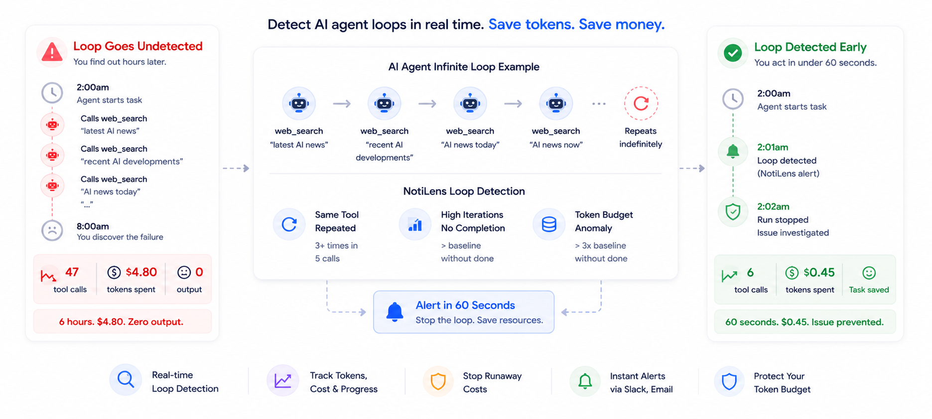 How to Detect Infinite Loops in AI Agents Before They Drain Your Token Budget