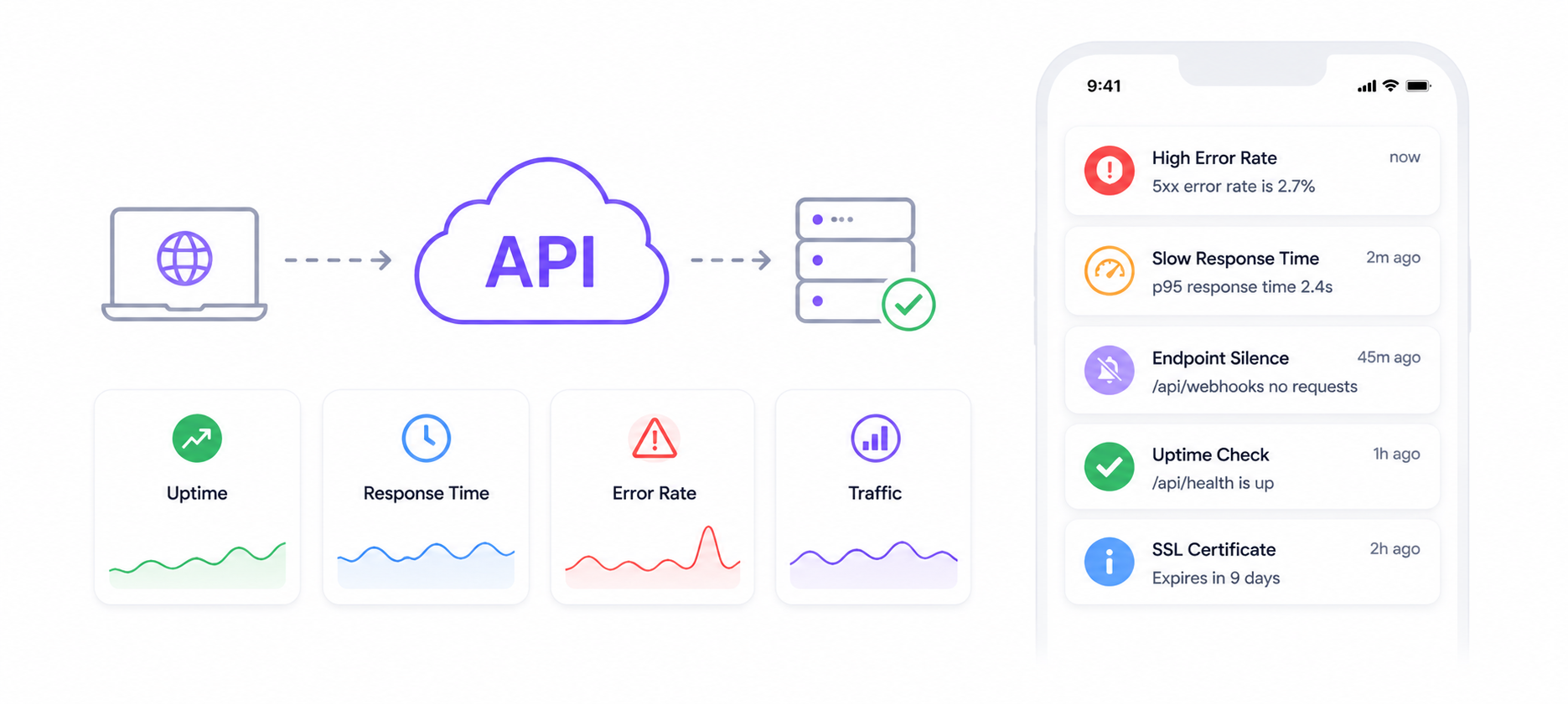 API Monitoring Guide: Response Time, Uptime, and Error Rates