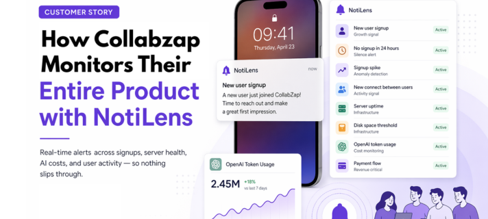 How Collabzap Monitors Their Entire Product with NotiLens