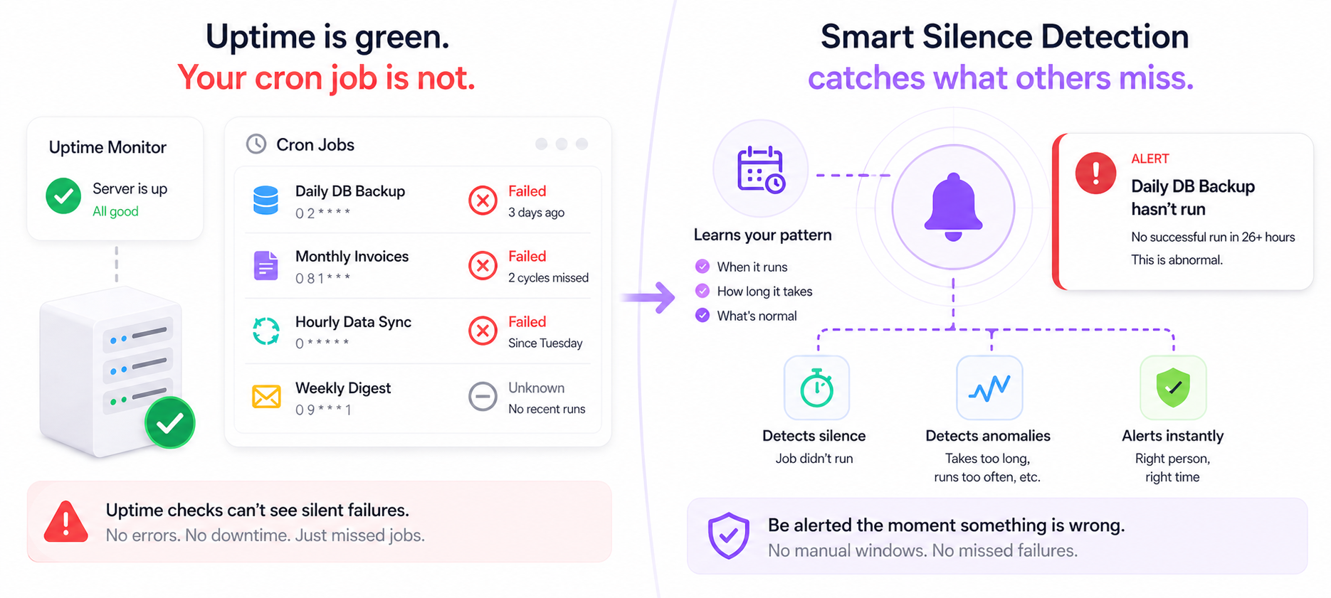Cron Job Monitoring: Why Uptime Checks Aren't Enough