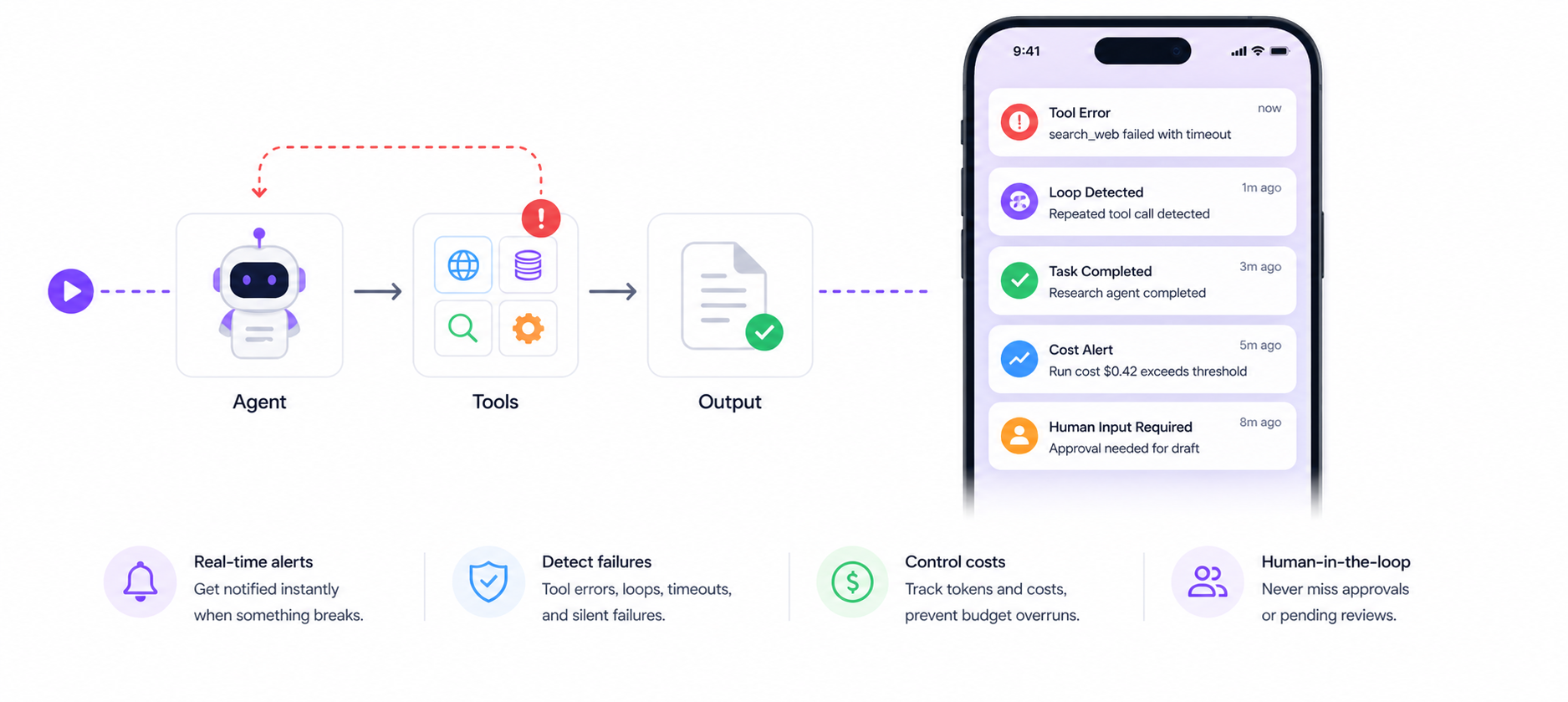 How to Monitor LangChain Agents in Production