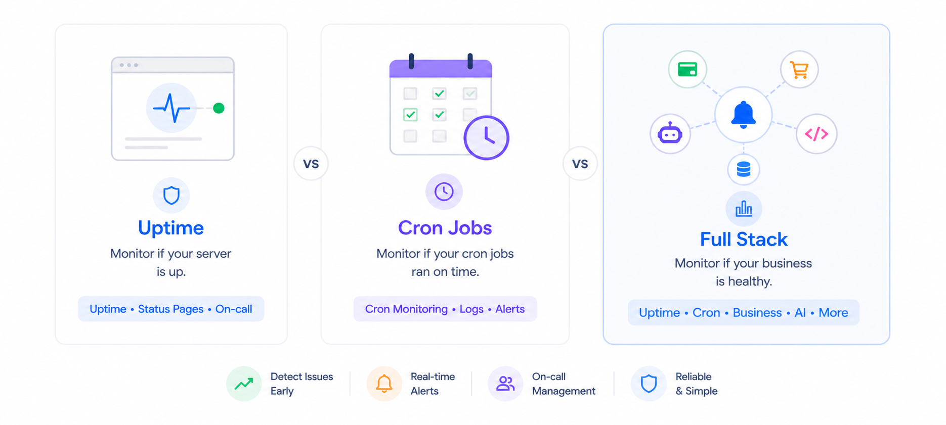 NotiLens vs Better Uptime vs Cronitor: Which Monitoring Tool Is Right for Your Stack?