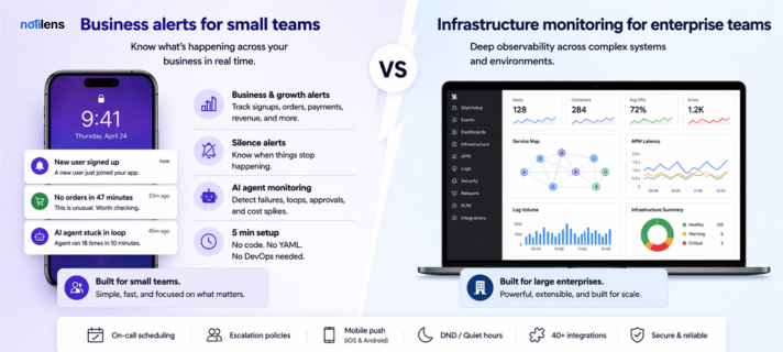 NotiLens vs Datadog: Business Monitoring Without the Enterprise Price Tag